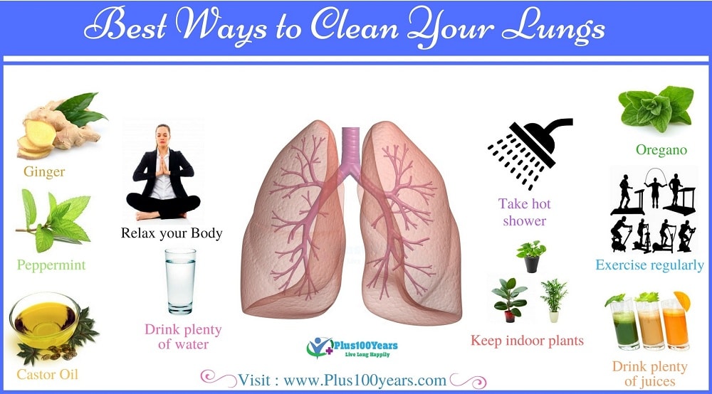 Best Ways to Clean Your Lungs Naturally