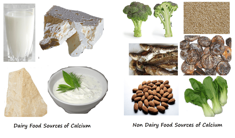 Significance of Calcium for Women Health