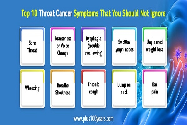 Top 10 Throat Cancer symptoms that you should not ignore
