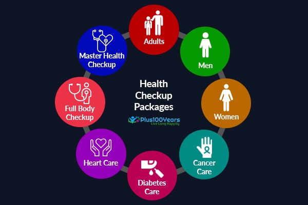 Health checkup packages