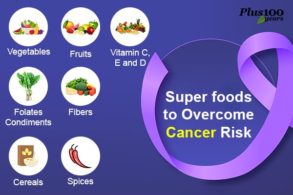 Super foods to overcome cancer risk