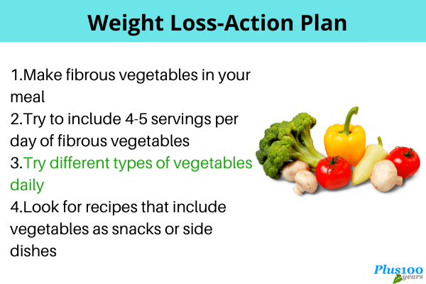weight loss action plan