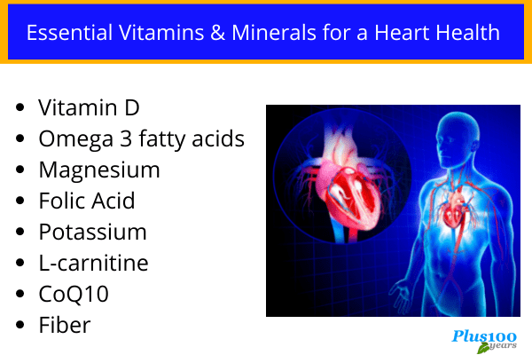 Vitamins for Heart Health 