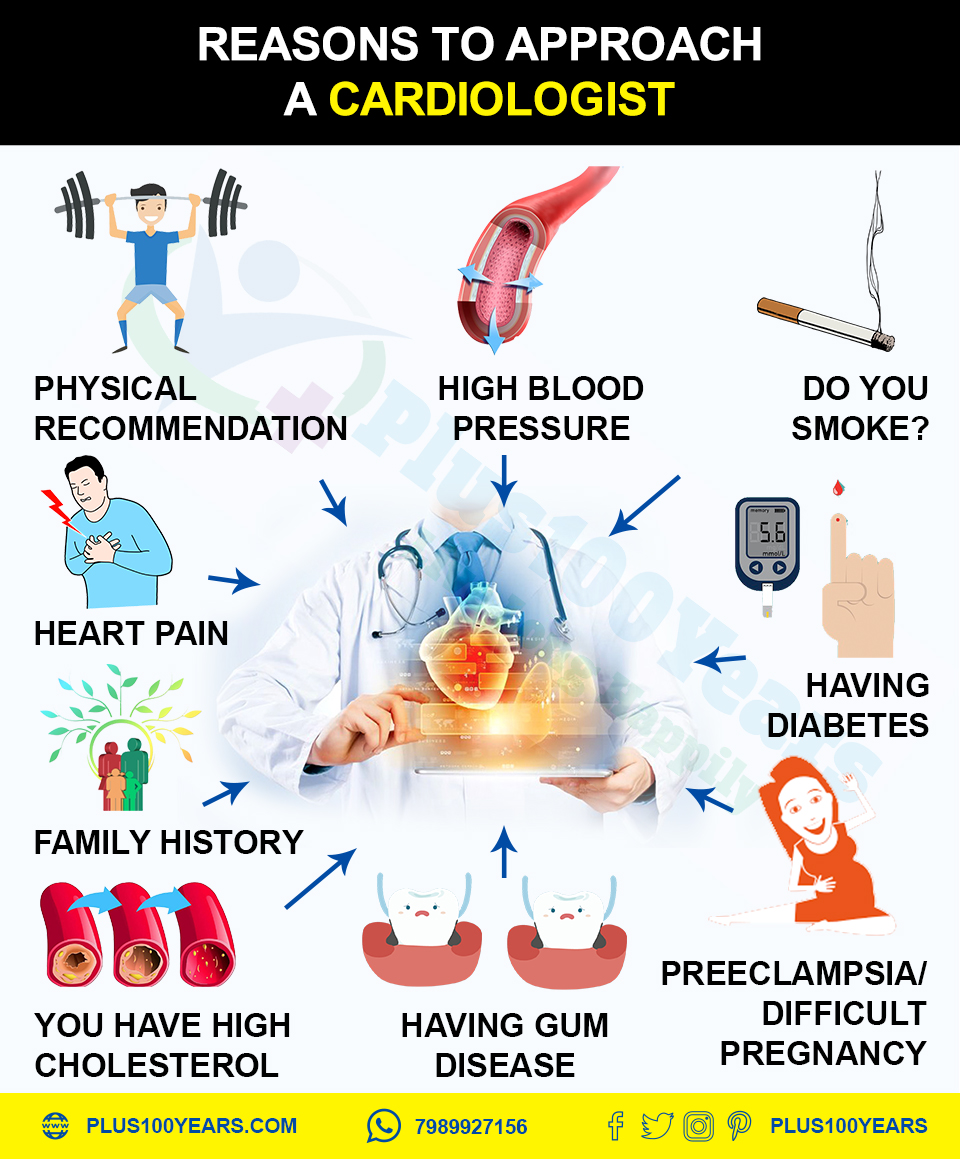 Reasons to approach a Cardiologist || Best Cardiologist in Hyderabad for Heart Diseases