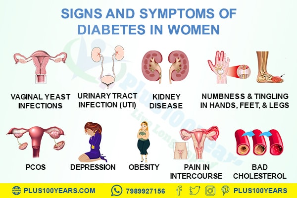 diabetes signs in women