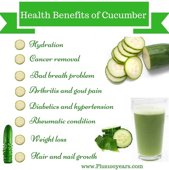 Cucumber Benefits For Skin: How To Use & Best Products
