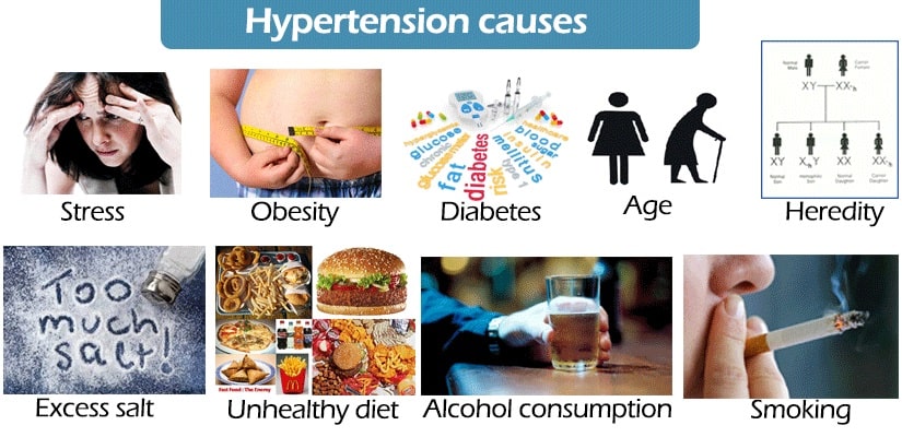 Hypertension causes