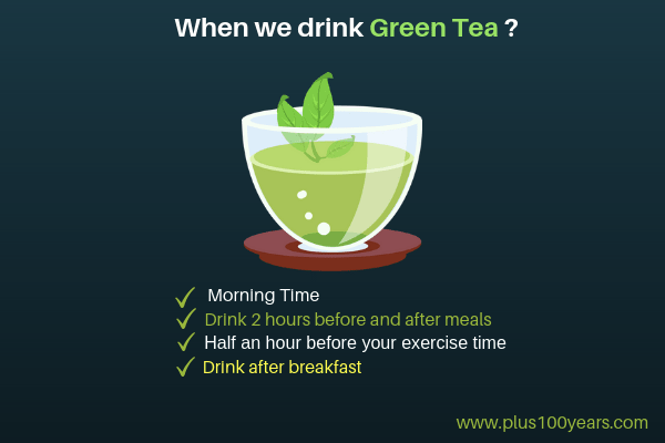 The most effective time of day to drink green tea