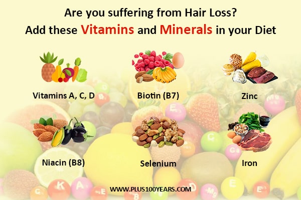 Vitamins and Minerals to reduce hair problems
