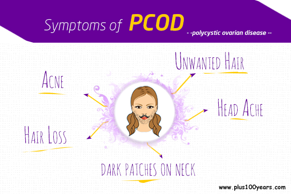 Symptoms of PCOD