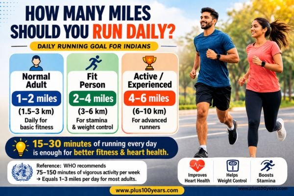 For Indians How Far Should You Run Daily to Stay Fit