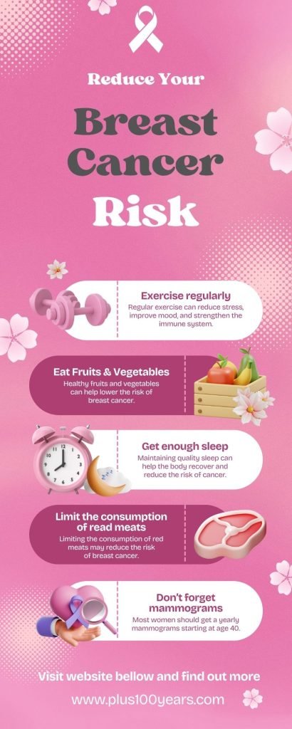 how to prevent breast cancer 