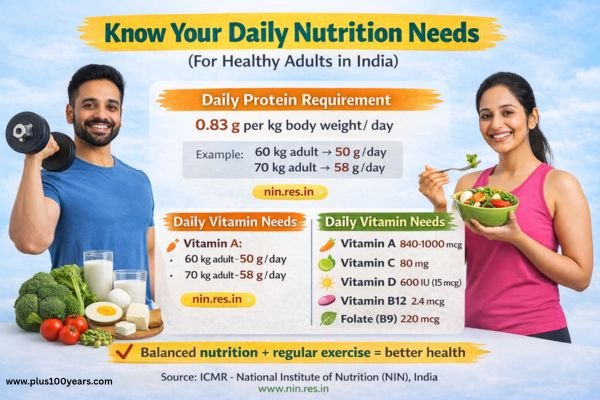 diet and fitness relationship 