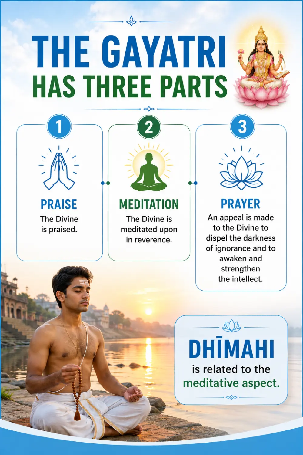 gayatri mantra chanting rules