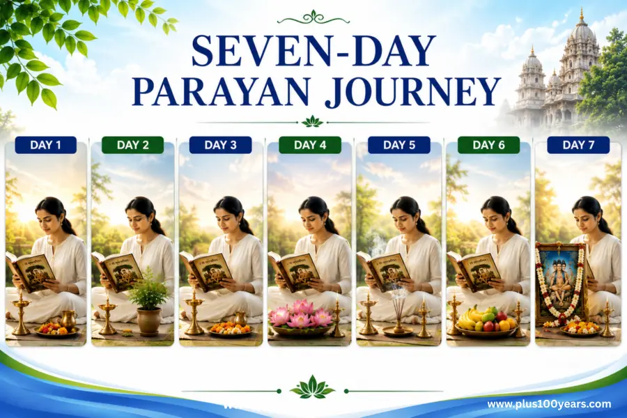 7 Days Guru Charitra Parayana Benefits