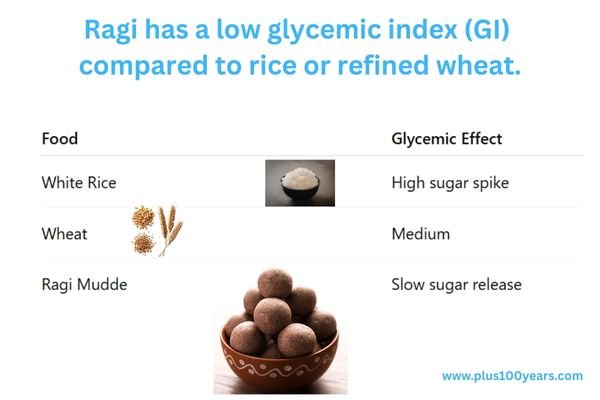 Essential Wellness Tip - How To Prepare Ragi Mudde The Best Indian Healthy Recipe 