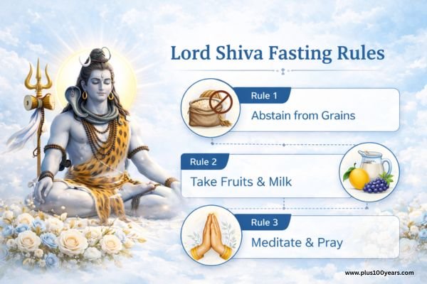 Monday fasting rules