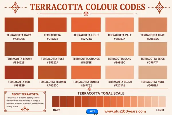 Terracota colour codes 
